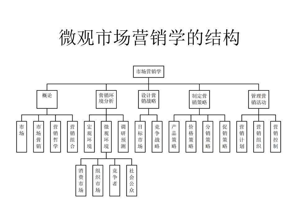 市场营销属于什么学(市场营销属于什么学历)