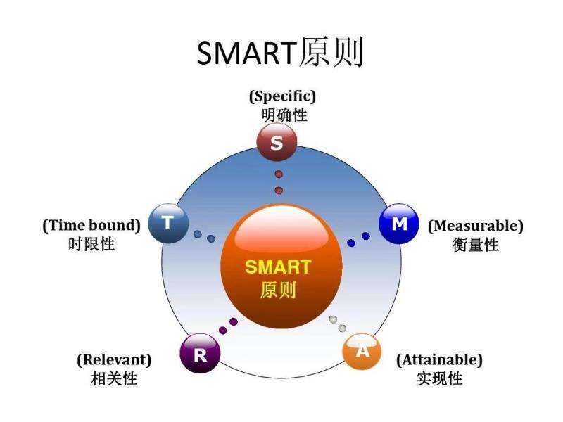 目标营销(目标营销战略STP分别指 )