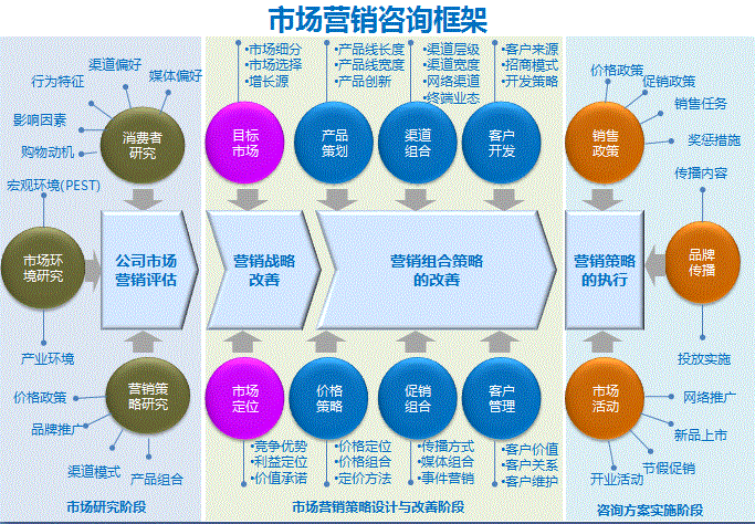 市场营销(市场营销考研可以考哪些专业)