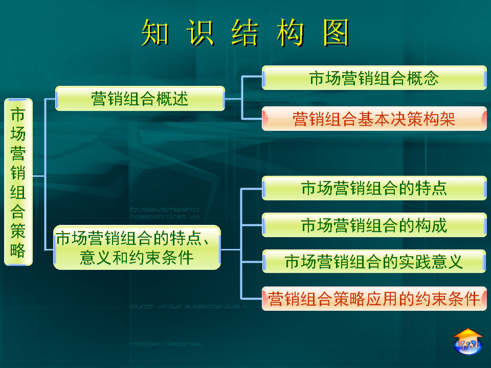 市场营销策略怎么写(市场营销的产品策略怎么写)