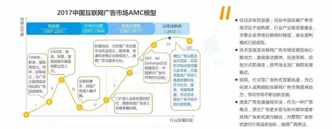 互联网营销价格(互联网营销价格策略不包括什么)