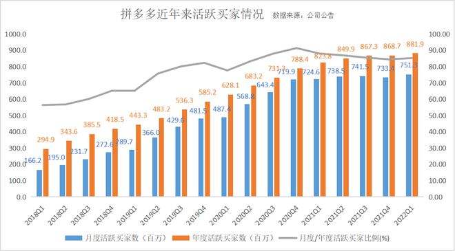 拼多多营销模式(拼多多营销模式分析论文)