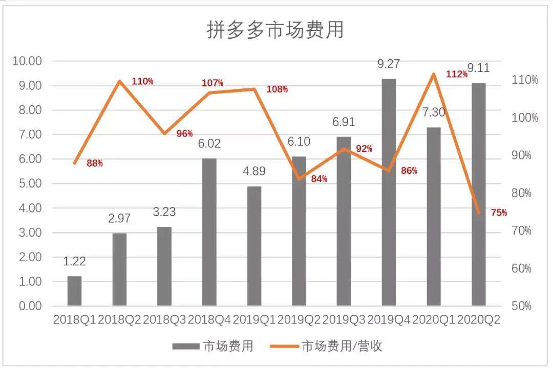 拼多多营销模式(拼多多营销模式分析论文)