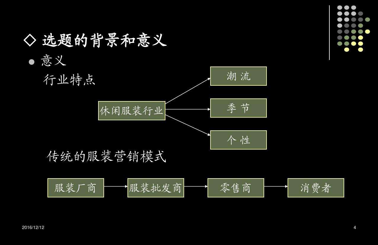 服装营销策略(儿童服装营销策略)