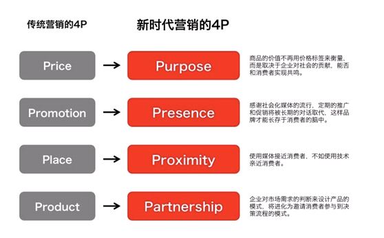 产品营销策略(产品营销方案案例范文)