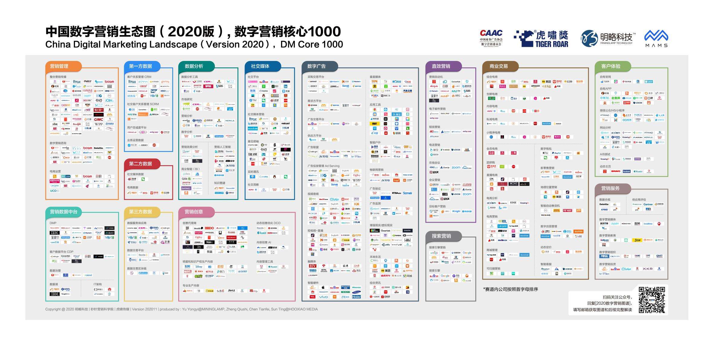 营销数据分析(营销数据分析方法)