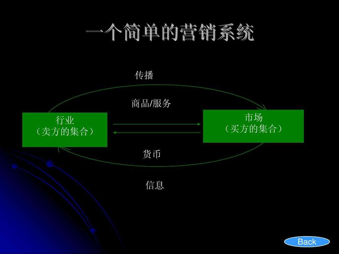 市场营销案例分析ppt(市场营销案例分析题怎么做)