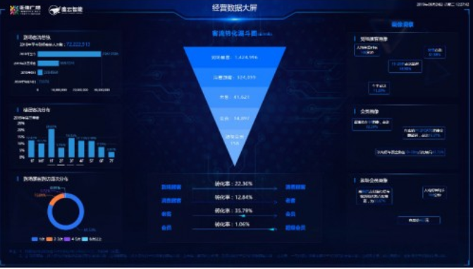 大数据营销系统多少钱(大数据智能营销系统多少钱)