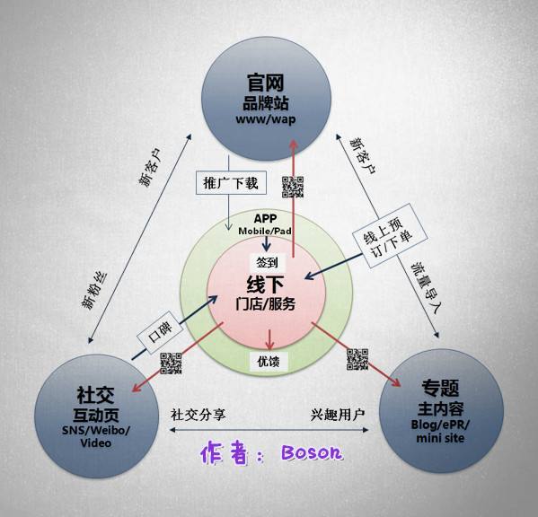 lbs营销(lbs营销案例)