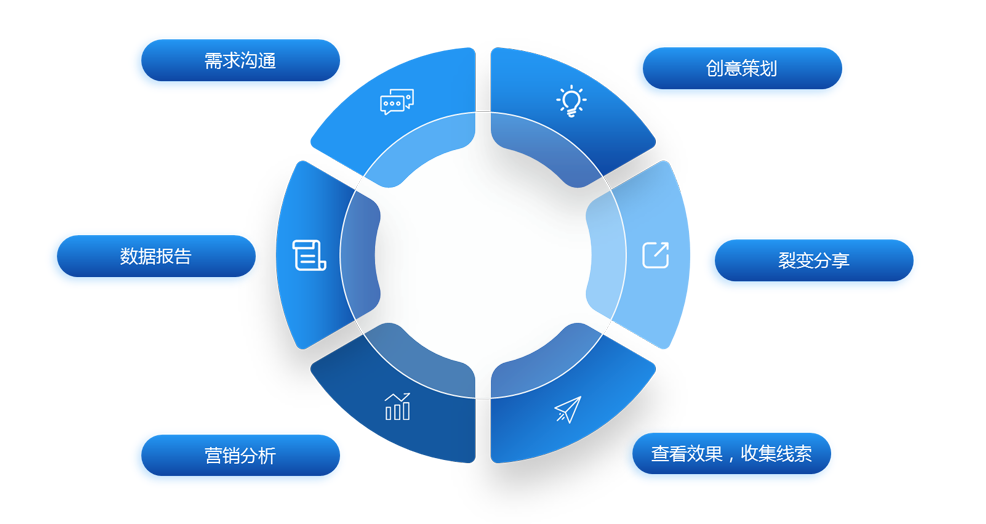 精准化营销(精准化营销怎么做)