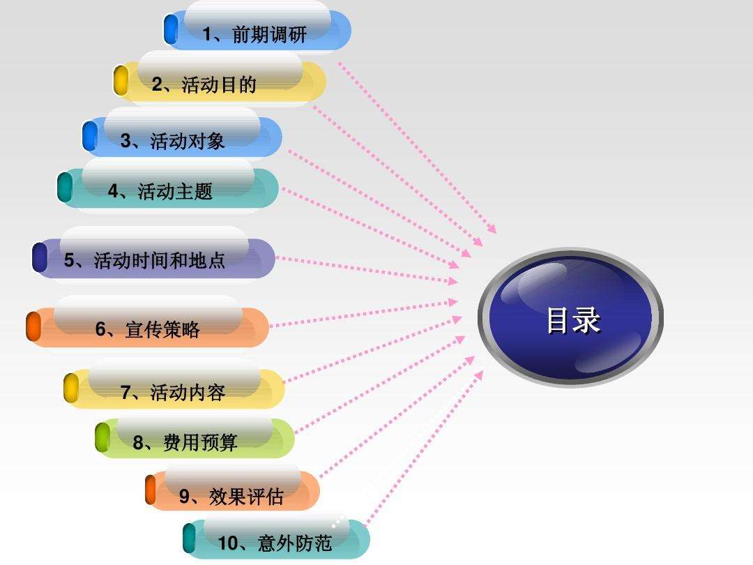 社群营销活动策划方案(社群营销活动策划方案实战)