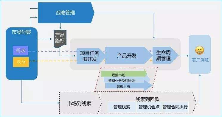 华为的营销策略(华为的营销策略PPT)