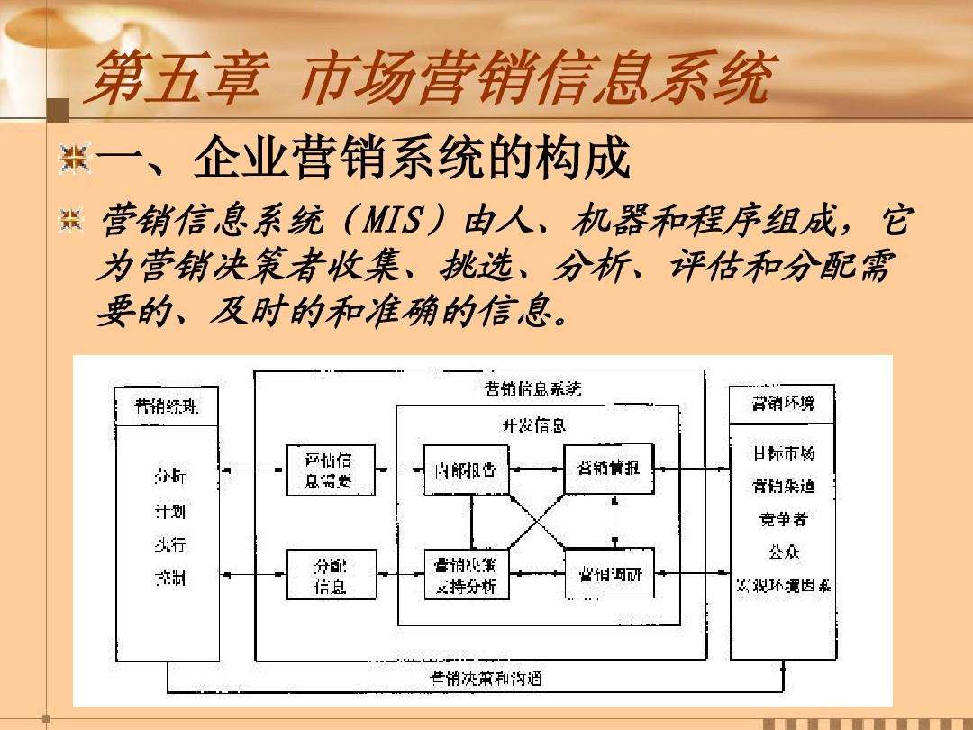 市场营销信息系统包括(市场营销信息系统包括哪些子系统)