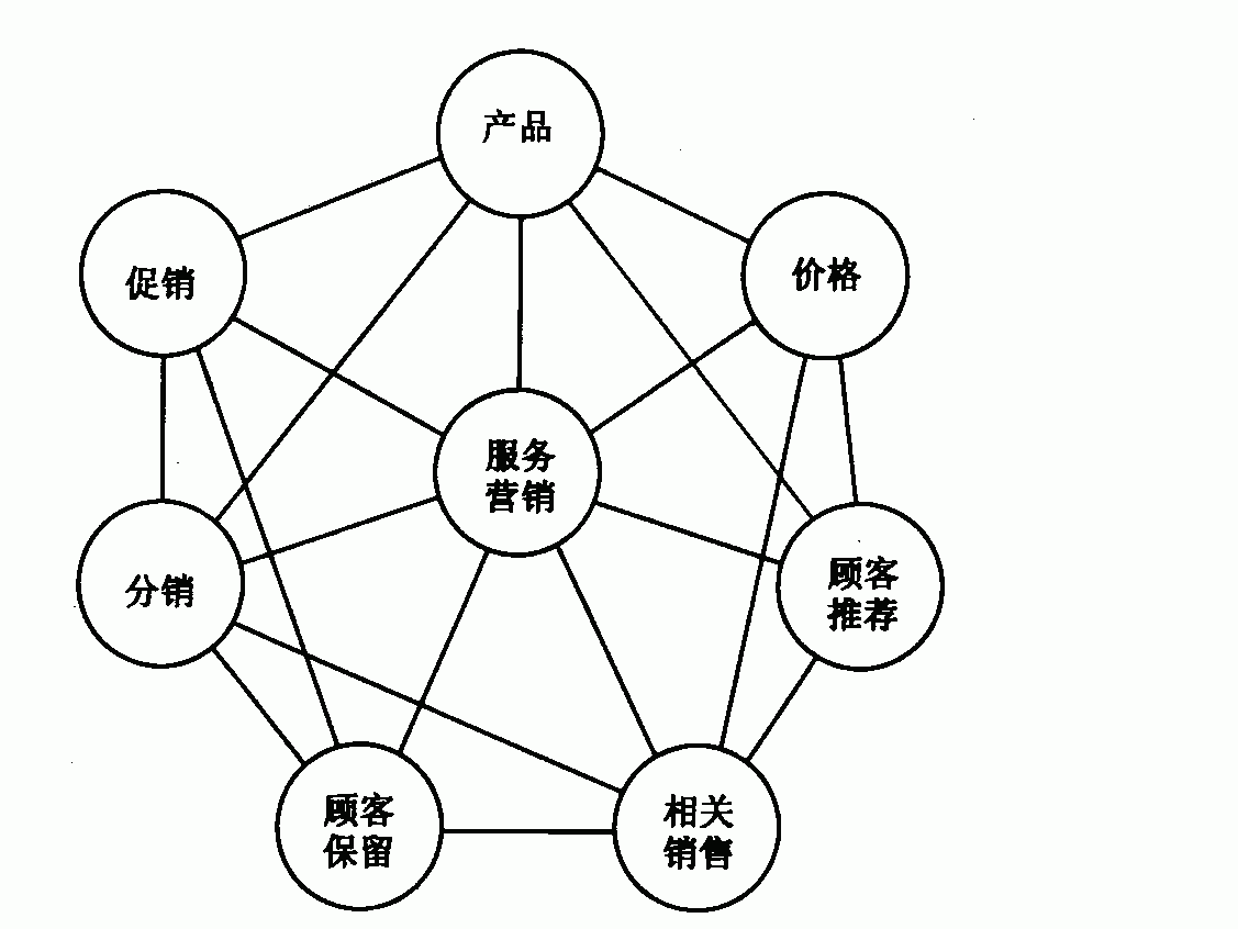 营销策略是什么(市场营销策略是什么)