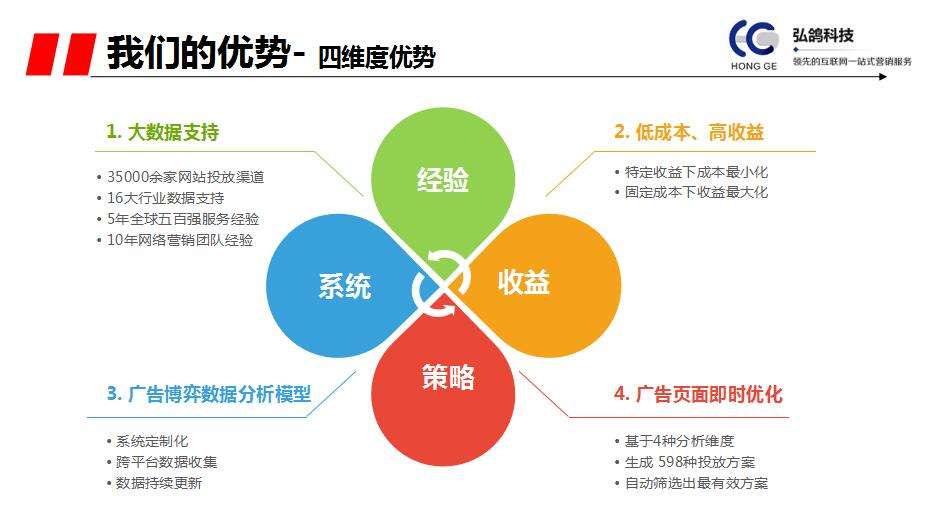 品牌营销外包(品牌营销外包公司)