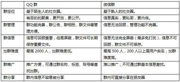 微信群营销活动方案(微信群营销活动方案模版)