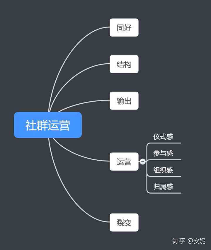 社群营销的具体方法(社群营销的具体方法实例)