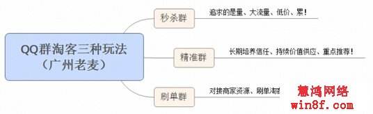 电商营销推广方法(电子商务营销推广方式)