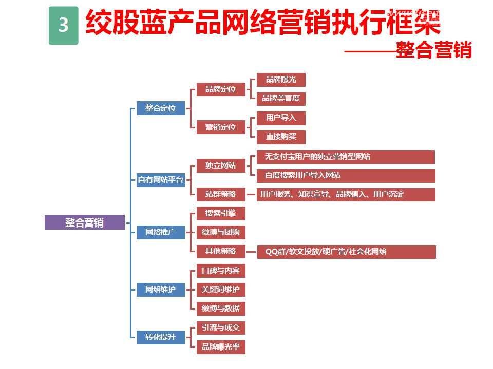 营销规划(校园影院营销规划)