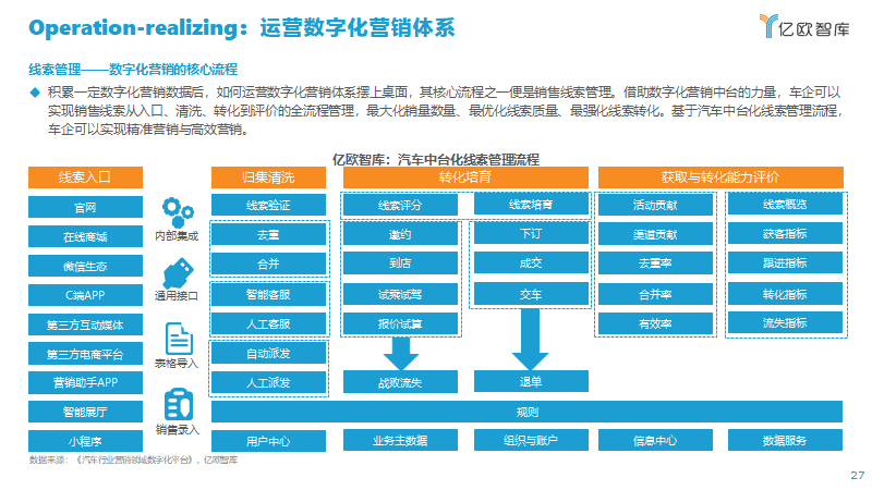 营销软件(网络营销软件)