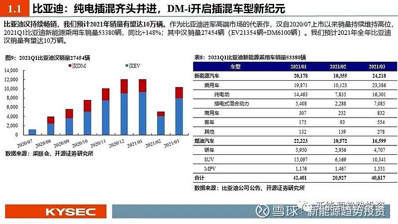 新能源汽车营销策略(新能源汽车营销策略分析)