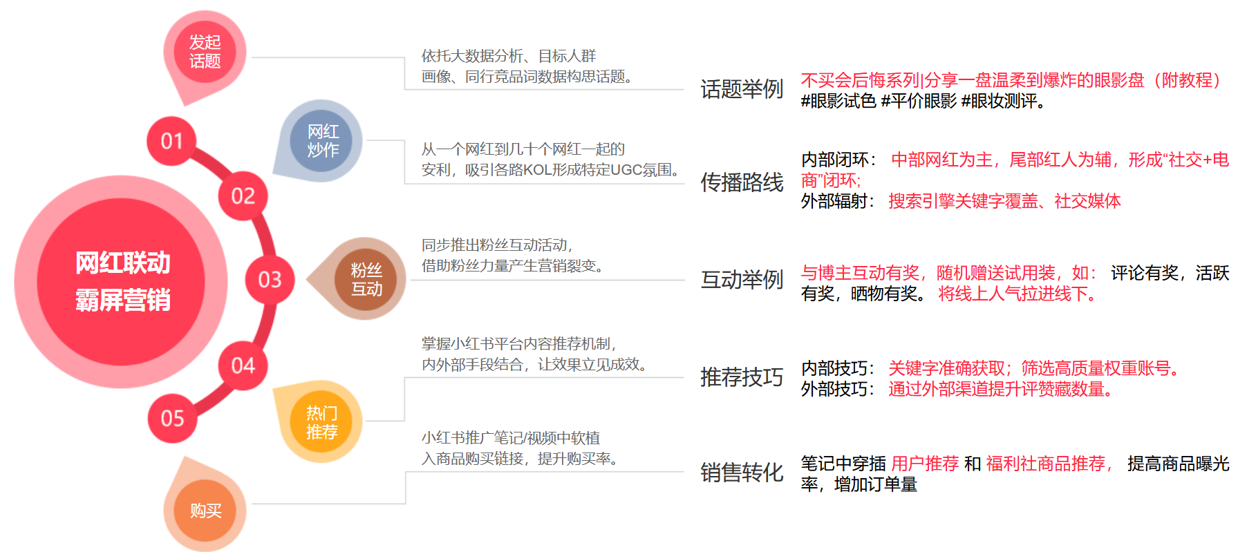 网红营销(网红营销的概念)