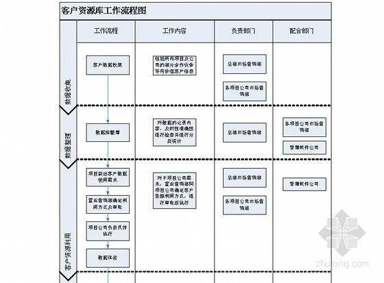 市场营销部(市场营销部门的组织形式)