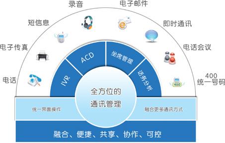 电话营销系统(电话营销系统怎么操作)