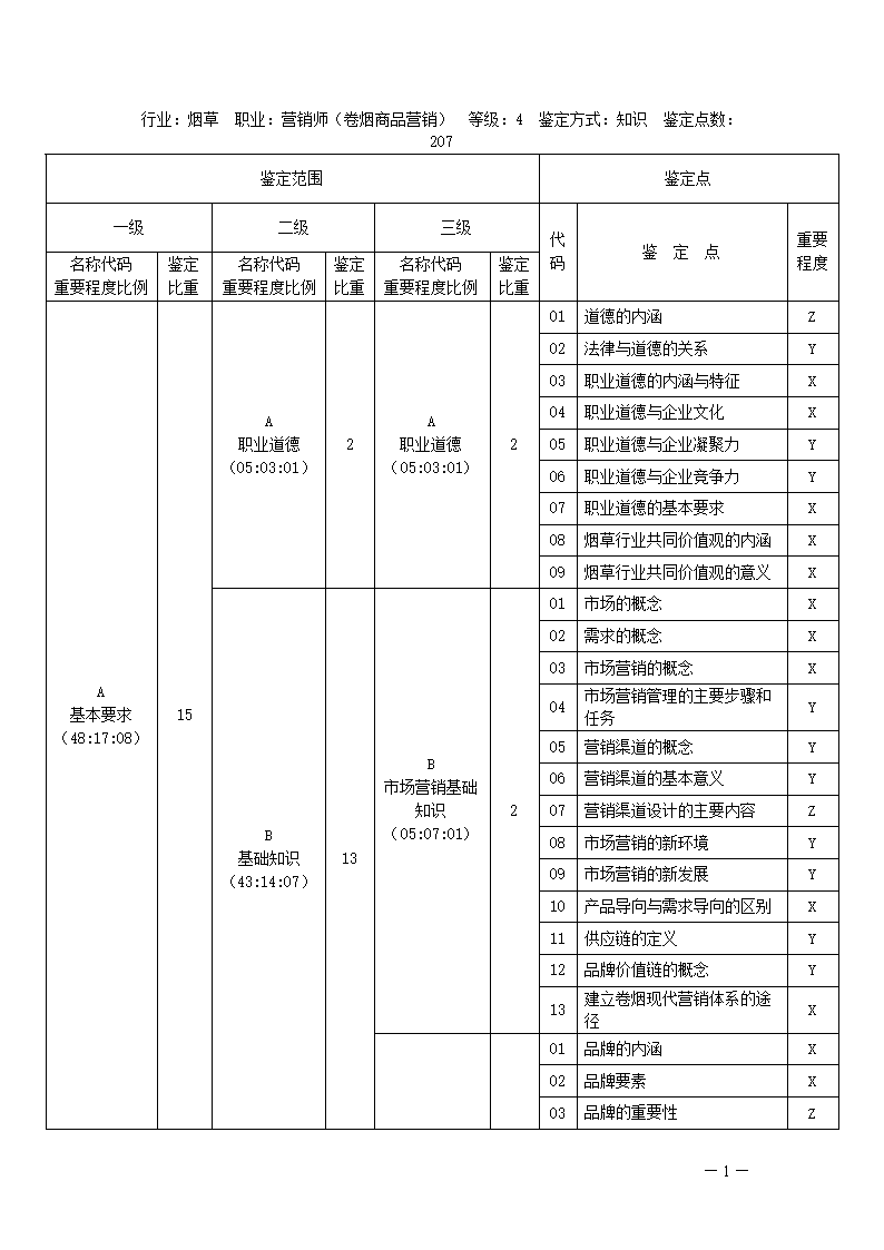 2017年营销师报考时间(营销师报考条件2021最新规定)