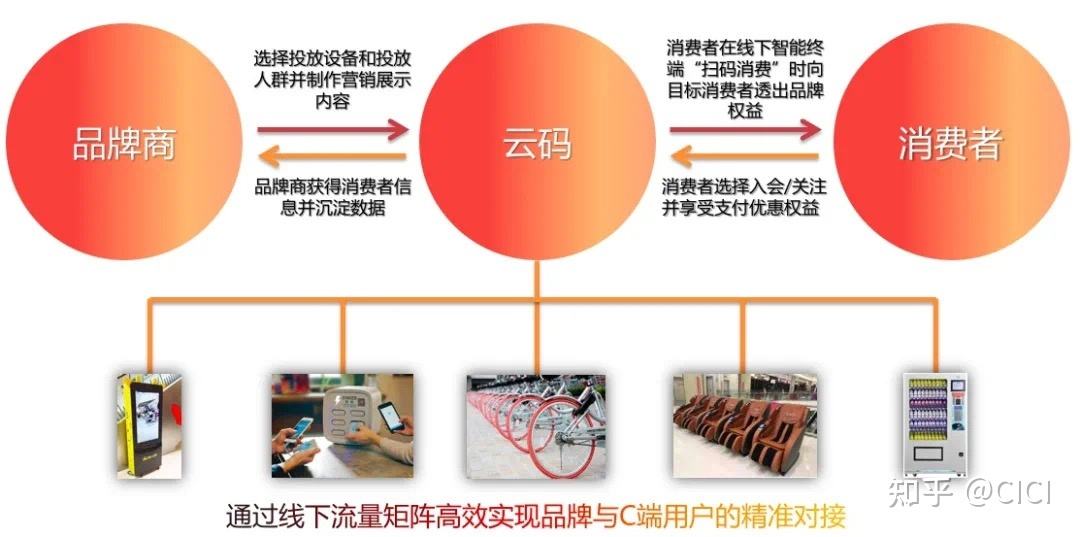 数字化营销方式有哪些(1数字化营销还有哪些具体方式?)