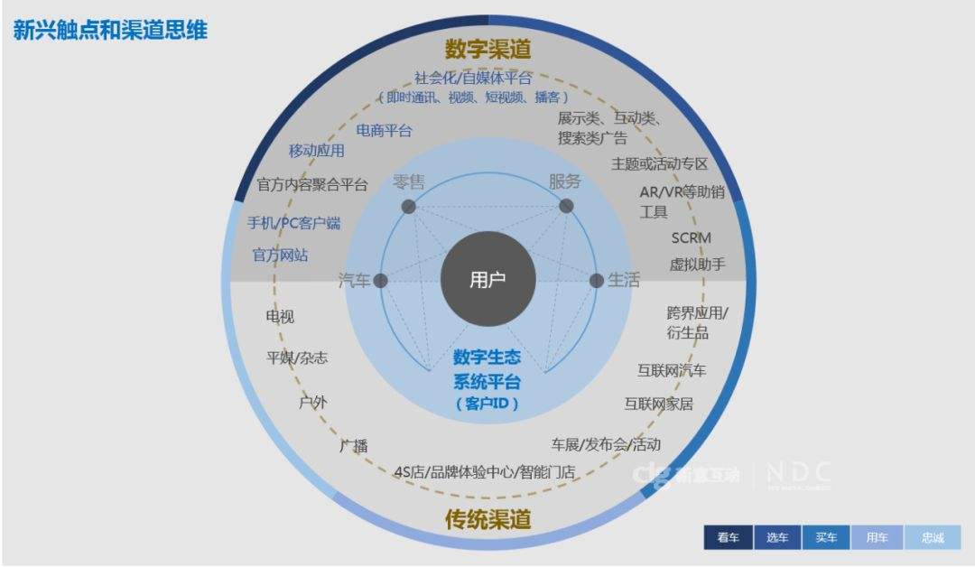 数字化营销方式有哪些(1数字化营销还有哪些具体方式?)