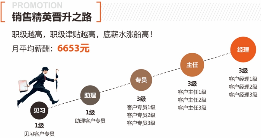 市场营销对口事业单位(市场营销对口事业单位什么职称)