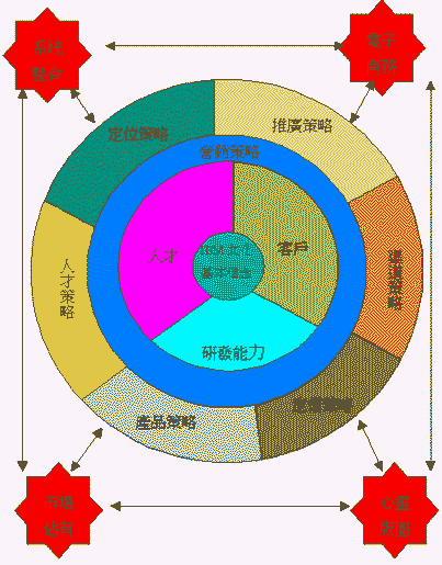 营销策略英语(营销策略英语作文)