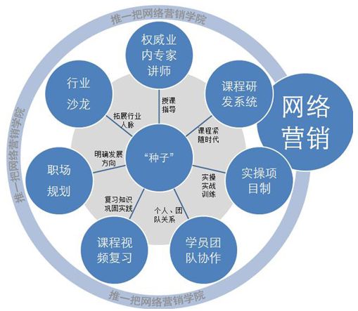 网络营销推广专家(网络营销 网络推广)