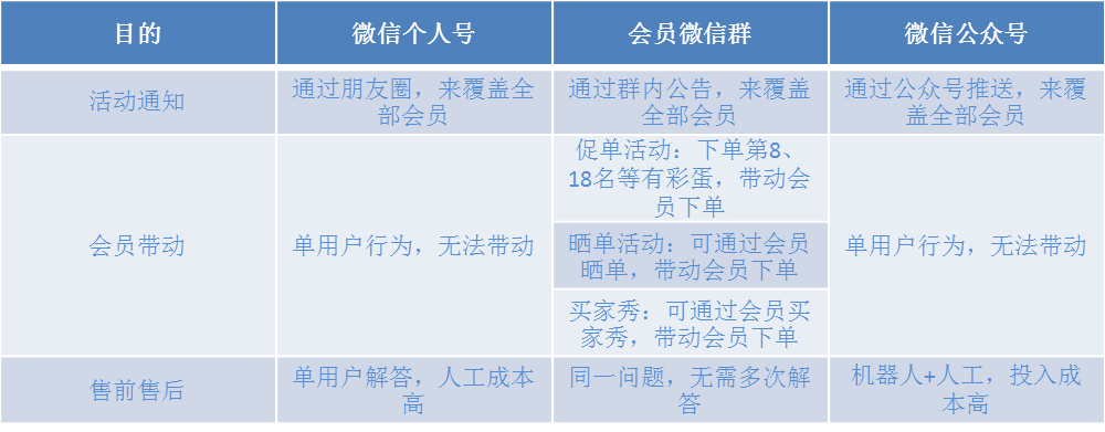 微信营销案例(微信营销案例ppt)