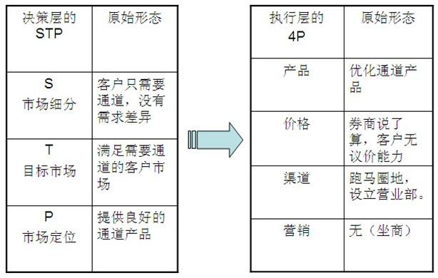 营销策略4p理论(简述市场营销4p理论)