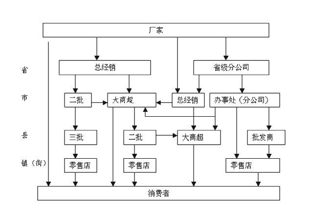 营销策略4p理论(简述市场营销4p理论)