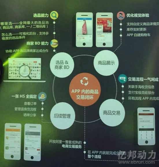 app的营销策略(小红书app的营销策略)