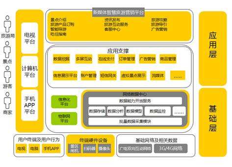 智慧营销系统(智慧营销系统农商行)