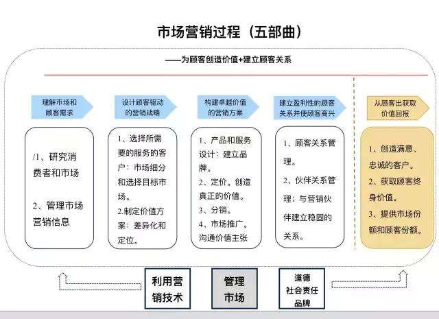 市场营销知识点总结(市场营销知识点总结毕思勇)