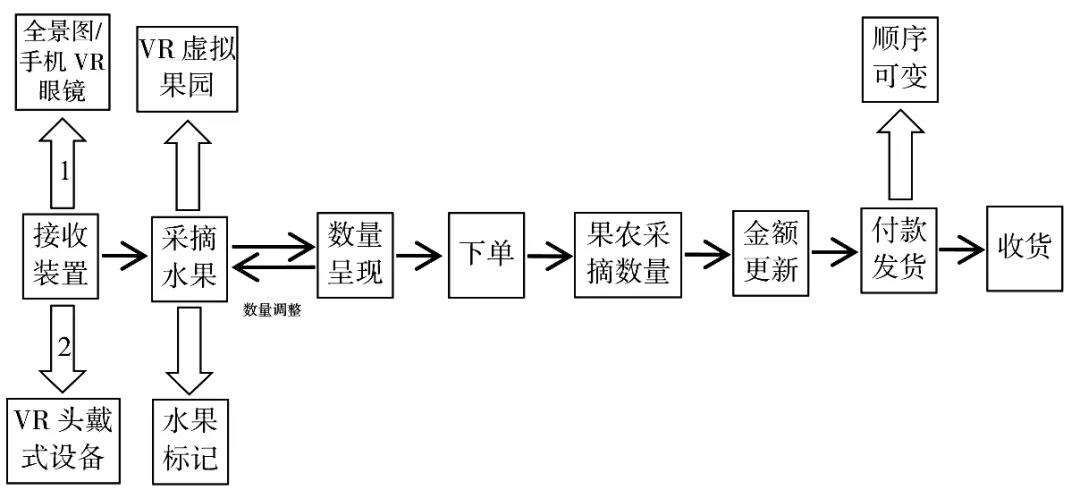 卖水果的营销方法(卖水果的营销方法问题)