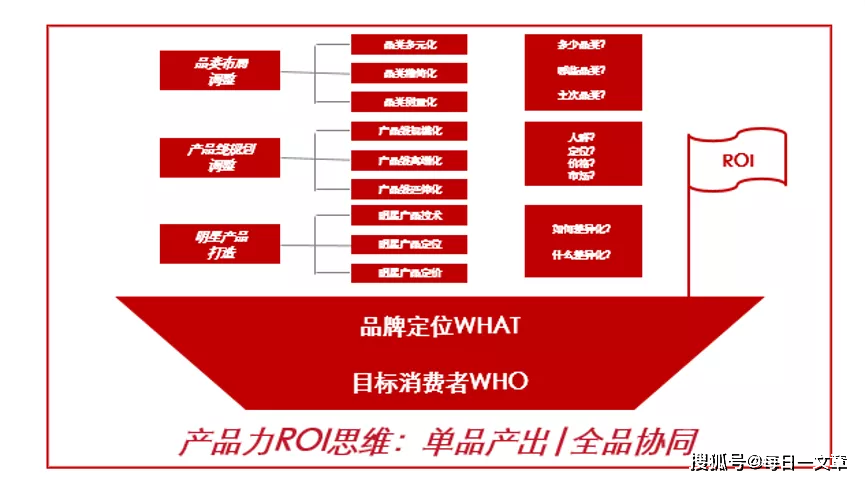 营销导向(营销导向如何影响市场营销活动)