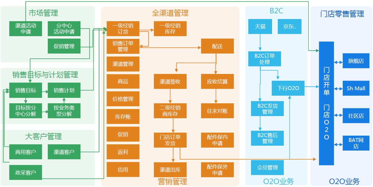 什么是渠道营销(什么是渠道营销的密度)