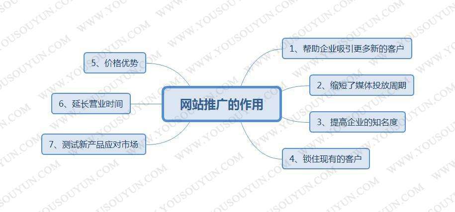 互联网的营销推广方式(互联网平台营销推广方案)