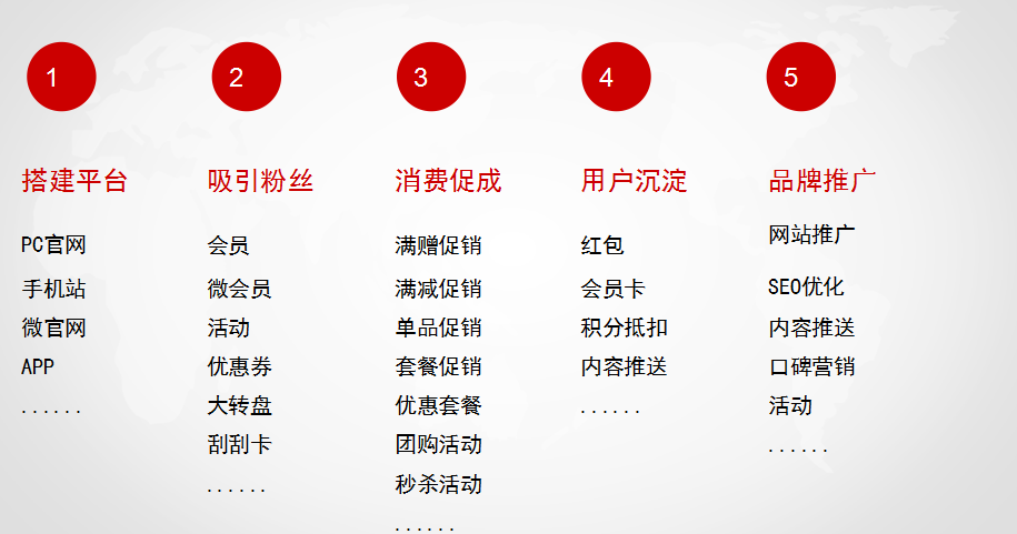 餐馆如何利用微信群做营销(营销群怎么营造微信群里的气氛)