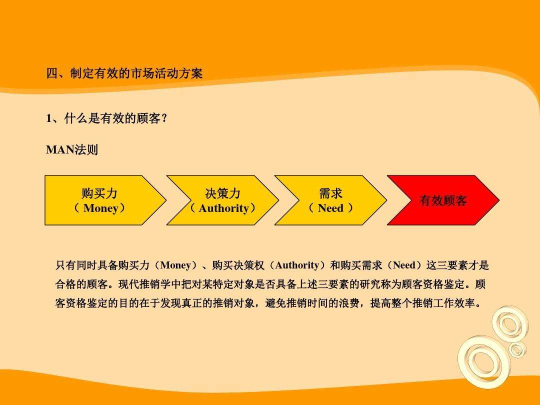 市场营销活动(市场营销活动产生于以下哪种获得产品的方式)