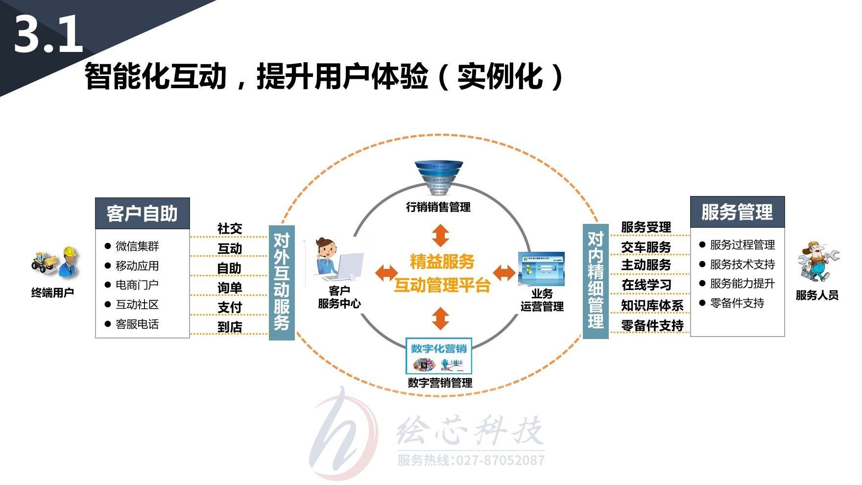 互动营销(互动营销经典案例)