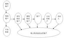 关系营销案例(关系营销案例海底捞)