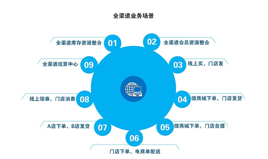 全渠道营销策略(全渠道营销策略论文)