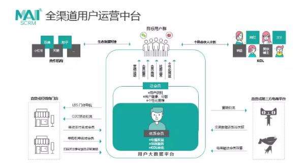 全渠道营销策略(全渠道营销策略论文)